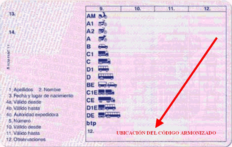 Anotación Código 96